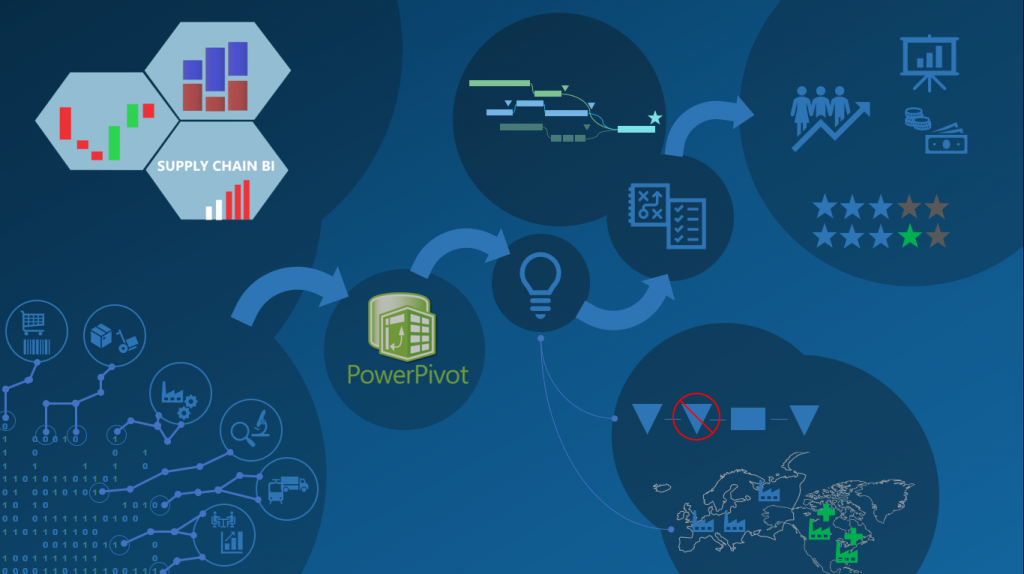 Home - Supply Chain BI - Power Pivot - Big Data